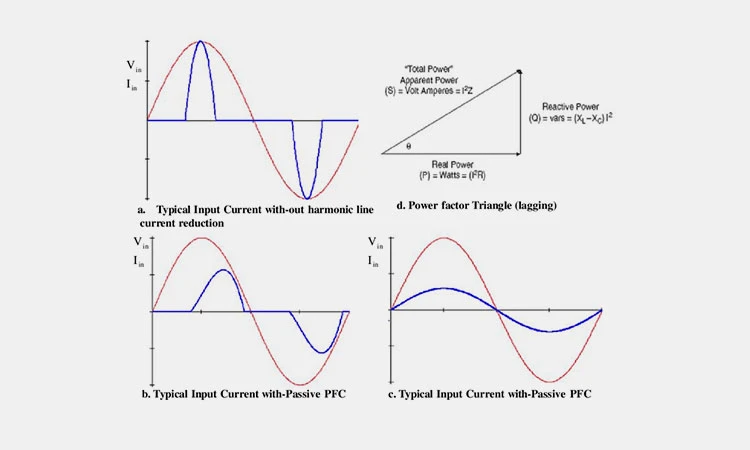 Reducing-line-current-harmonics Reducing-line-current-harmonics